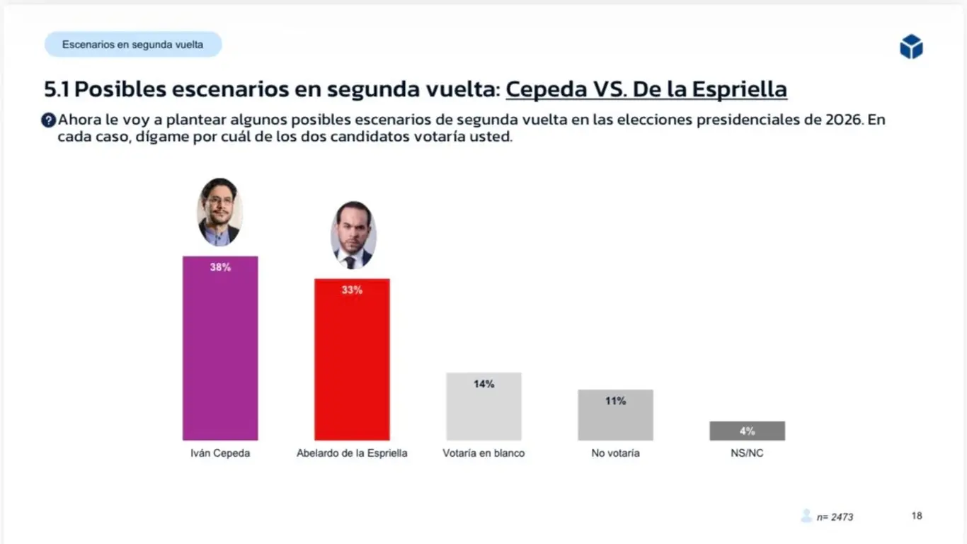 Encuestas de elecciones